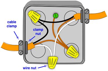 where can i find the junction box in my house|building junction box diagram.